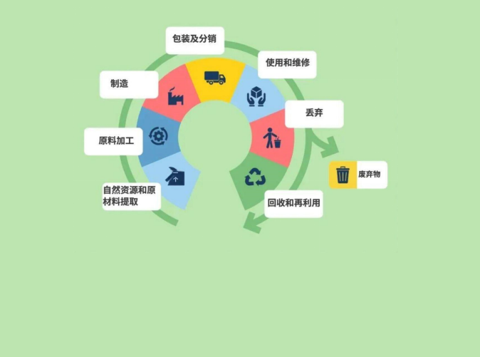 產(chǎn)品碳足跡認證全流程服務